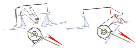 Retract Safety Features